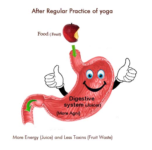 Yoga for better digestion